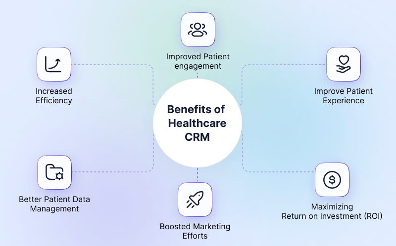 Benefits-of-Implementing-a-Healthcare-CRM-Software-min