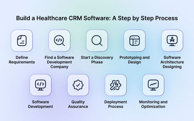 Build-a-Healthcare-CRM-Software-A-Step-by-Step-Process-min