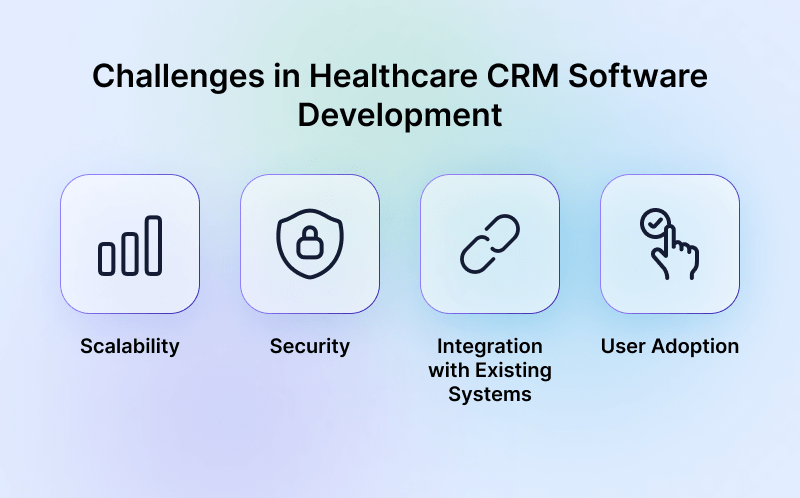 Challenges-in-Healthcare-CRM-Software-Development-min