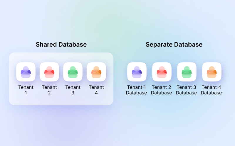 Database-Design