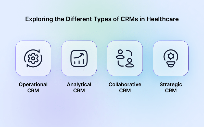 Exploring-the-Different-Types-of-CRMs-in-Healthcare-min