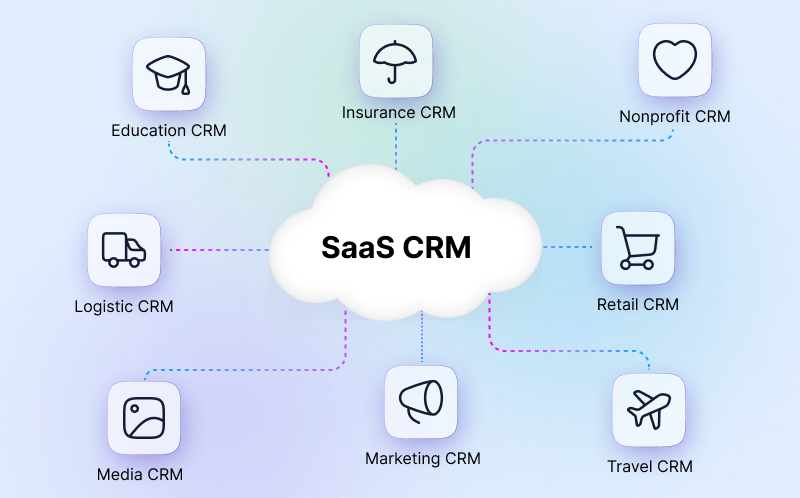 Multi-Tenant-SaaS-CRM-Platform