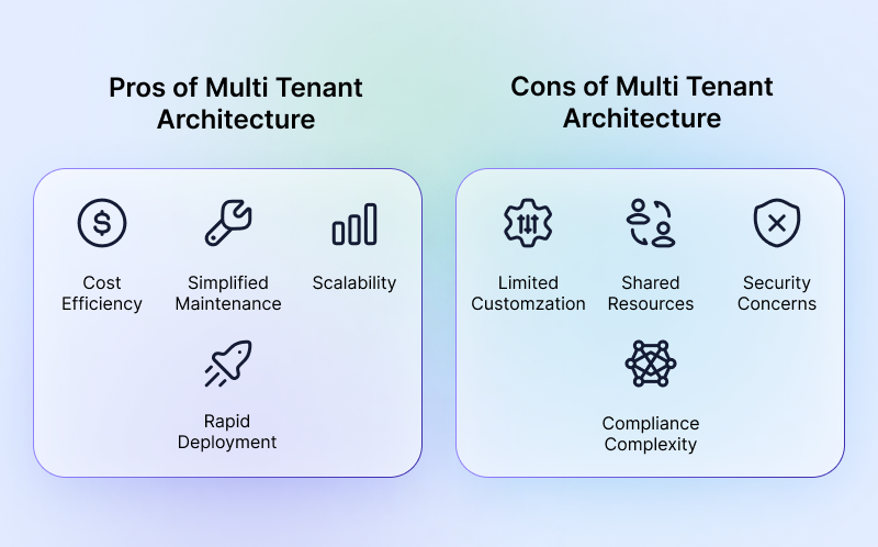 Understating-Multi-Tenant-SaaS-CRM-Architecture