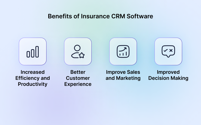 Benefits-of-Insurance-CRM-Software