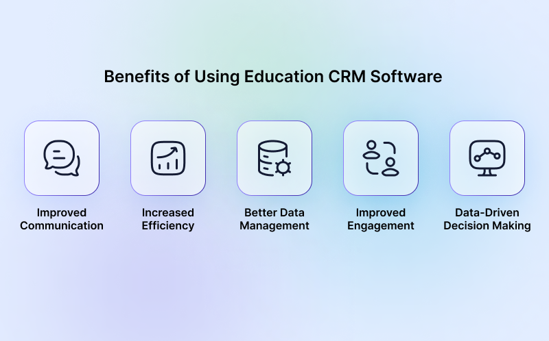 Benefits-of-Using-Education-CRM-Software