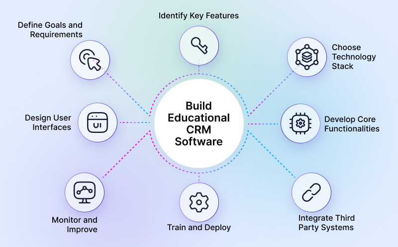 Build-Educational-CRM-Software-A-Step-by-Step-Process