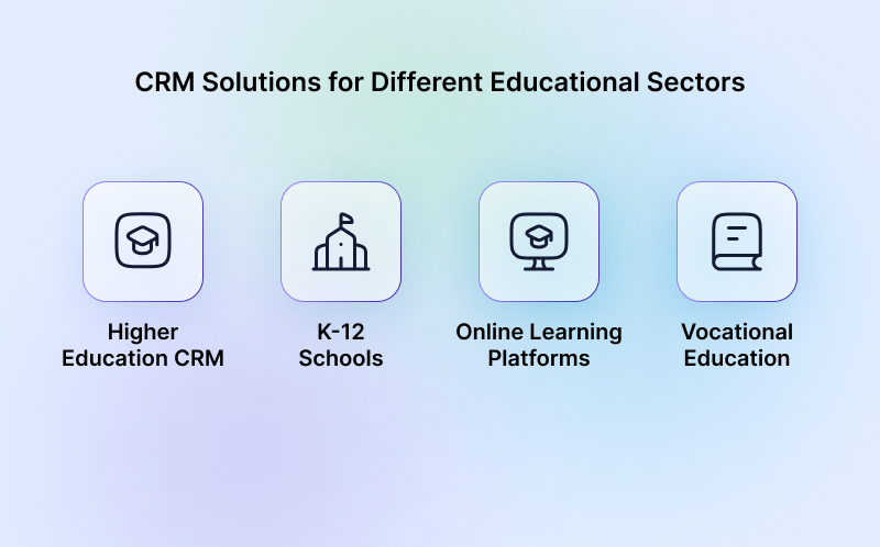 CRM-Solutions-for-Different-Educational-Sectors