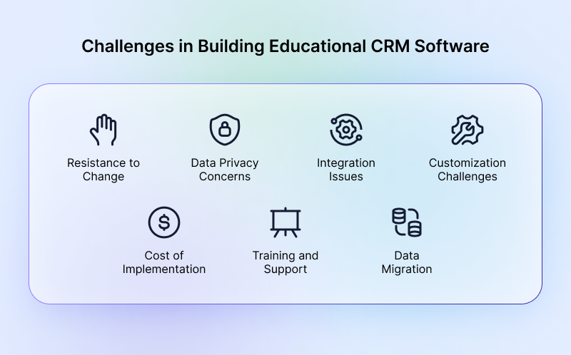 Challenges-in-Building-Educational-CRM-Software