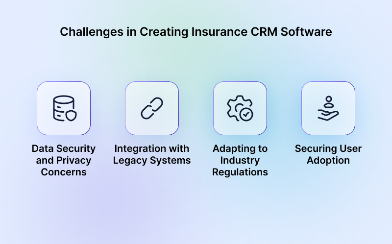 Challenges-in-Creating-Insurance-CRM-Software