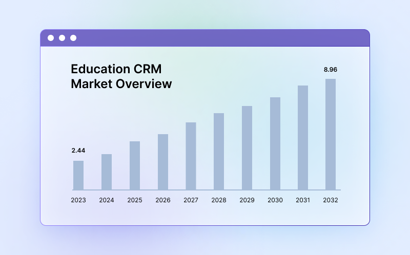 Education-CRM-Market-Overview