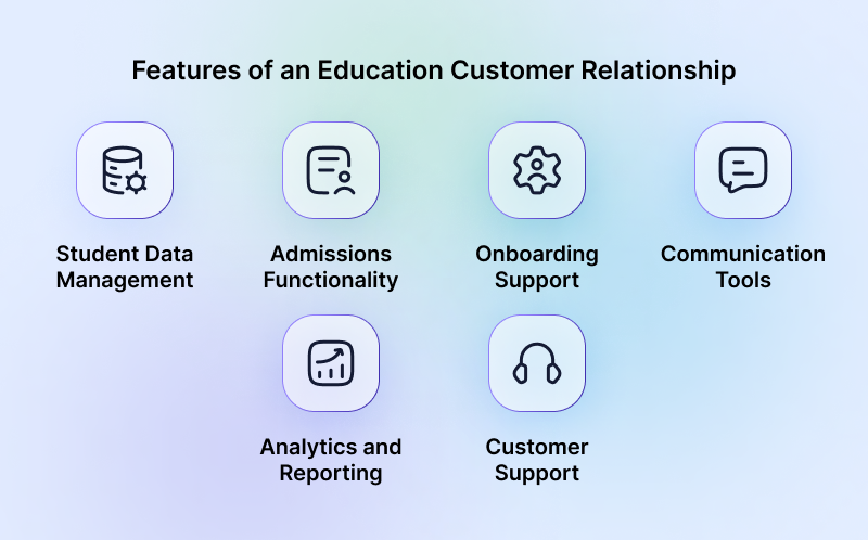 Features-of-an-Education-Customer-Relationship