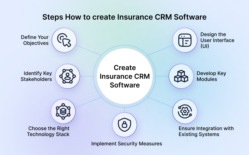 Steps-How-to-create-Insurance-CRM-Software