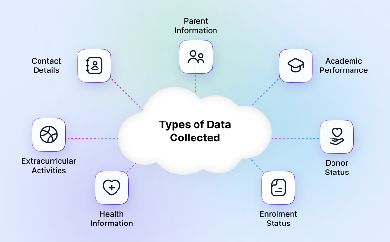 Types-of-Data-Collected-by-Educational-CRMs