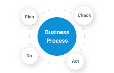 Business-process