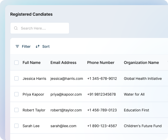 Relationship Management with Not for Profit CRM Software