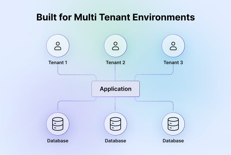 Built for Multi Tenant Saas