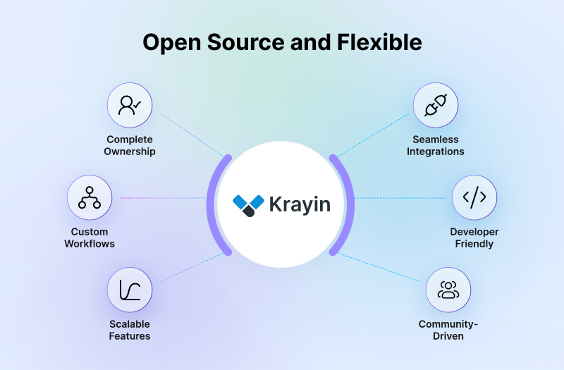 Open Source multi tenant saas