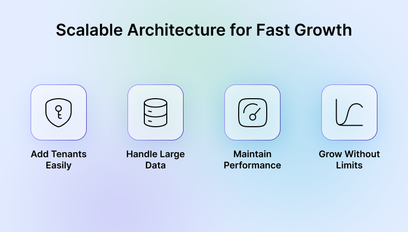 Scalable Architecture